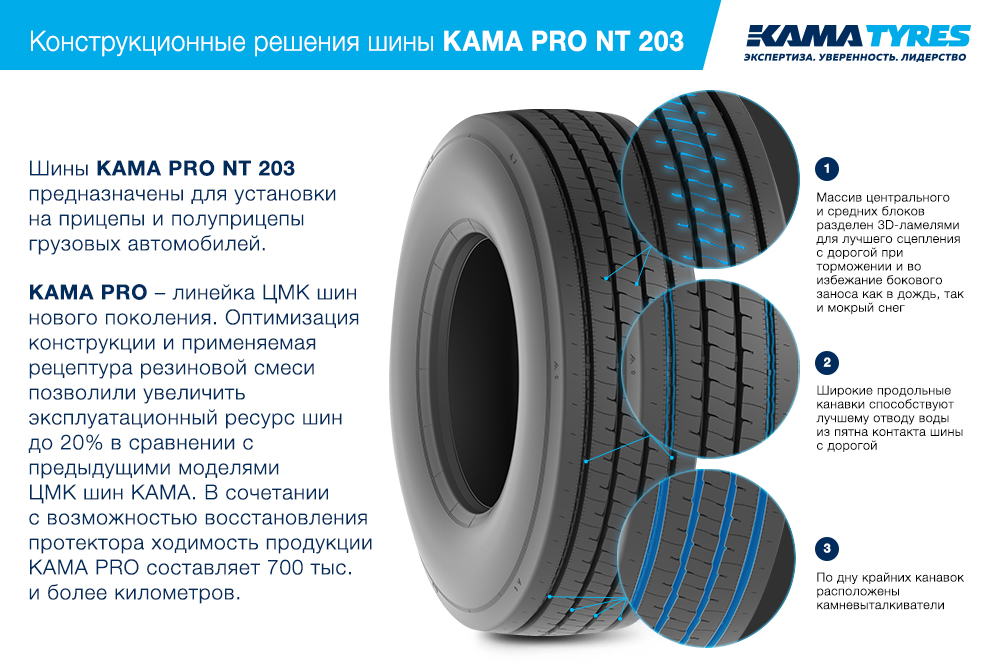 ЦМК шины KAMA PRO NT 203 385/55 R22.5 в Краснокаменске